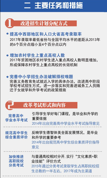 關于深化考試招生制度改革的實施意見